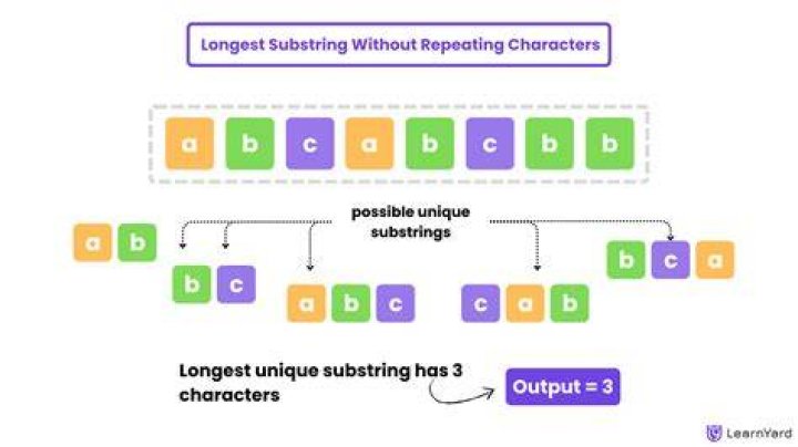 Longest substring with only 2 distinct chars in C++