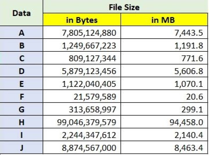 ls-command: how to display the file size in megabytes?