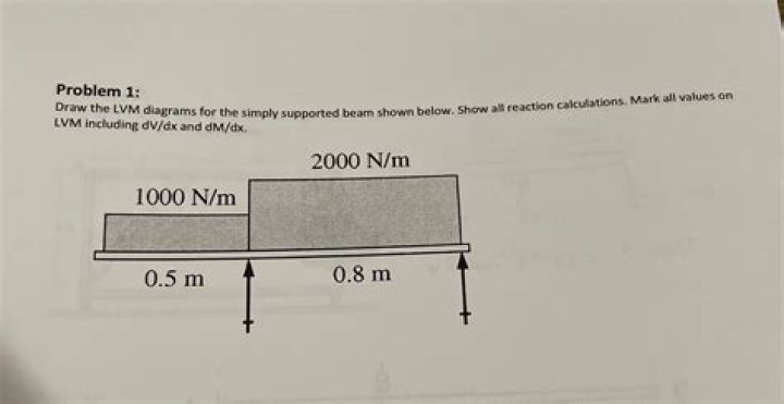 LVM Expansion Problem