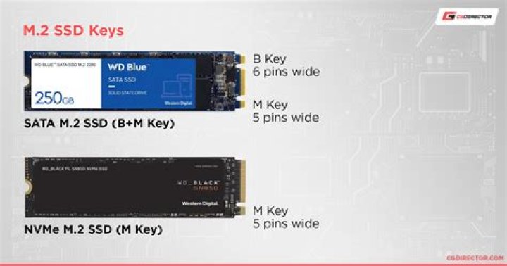 M.2 M-key SSD but Sata Slot?