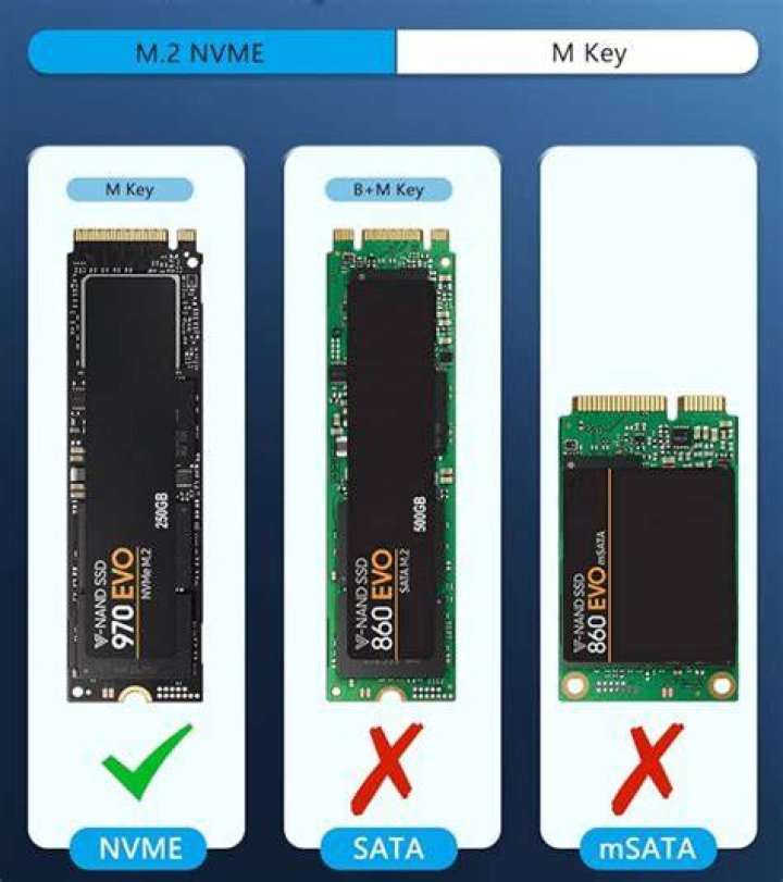 M.2 NGFF vs NVMe - compatibility