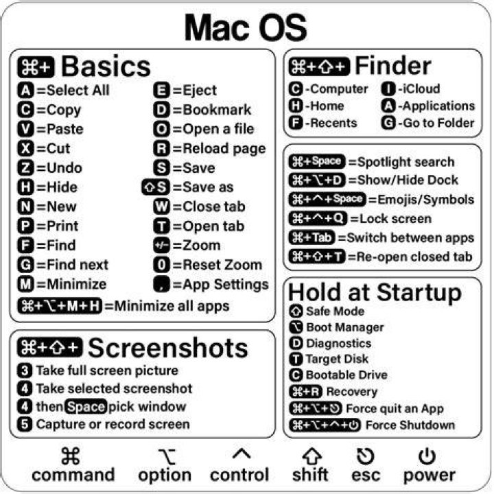 Mac OS X: at command not working