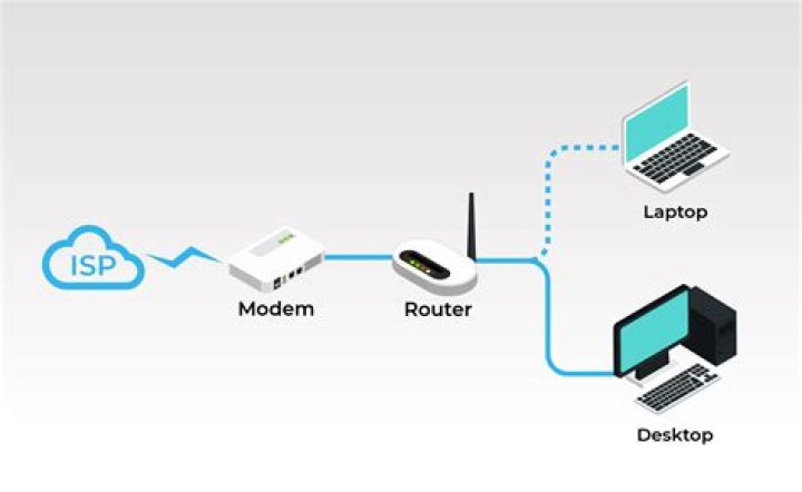 Making Blackberry act as modem and connecting to internet [closed]