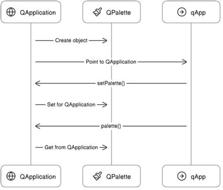 Making deb with bzr: QApplication dependency