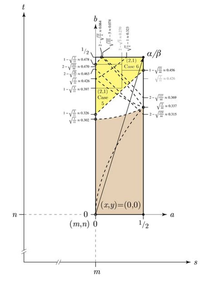 $\mathbb{Z}[\sqrt{11}]$ is norm-euclidean