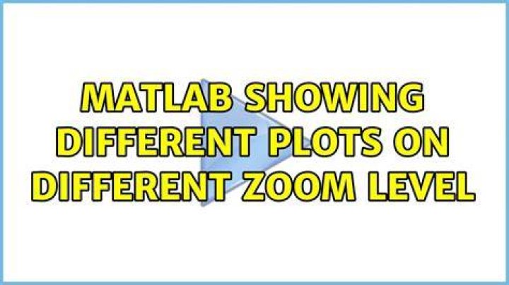 MatLab showing different plots on different zoom level