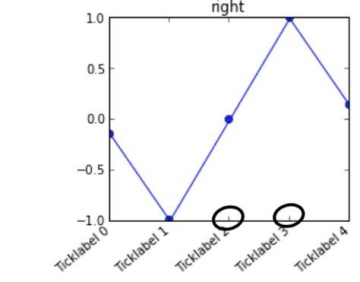 Matplotlib plots aren't shown when running file from bash terminal