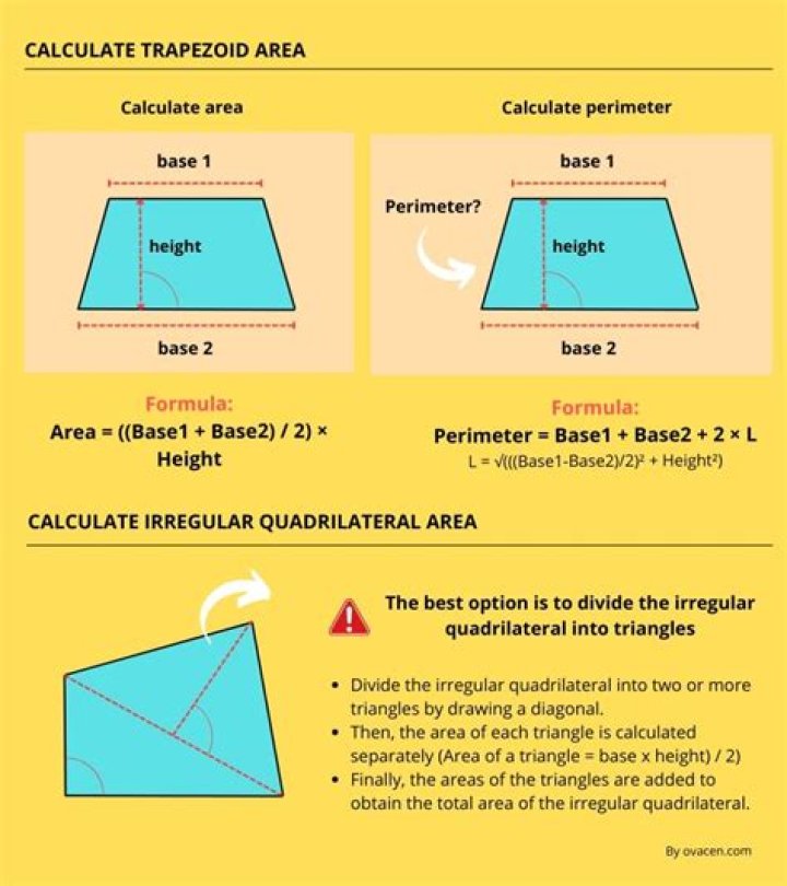 Maximizing cross sectional area of trapezoid