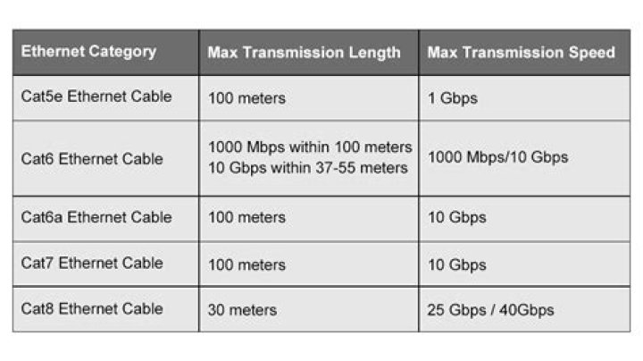 Maximum length for an ethernet cable