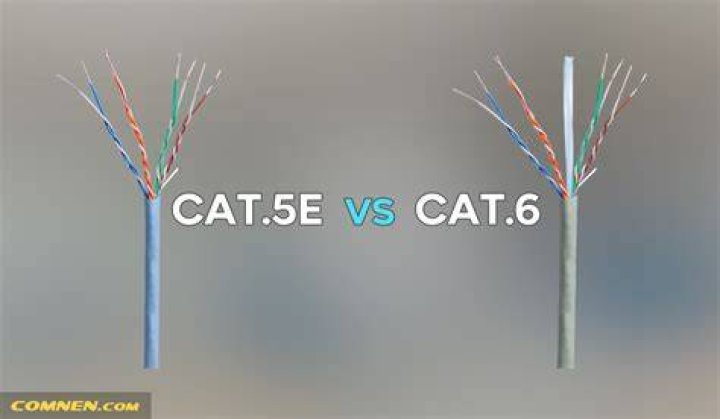 Maximum length of **Stranded** Cat5/Cat5e/Cat6 cable