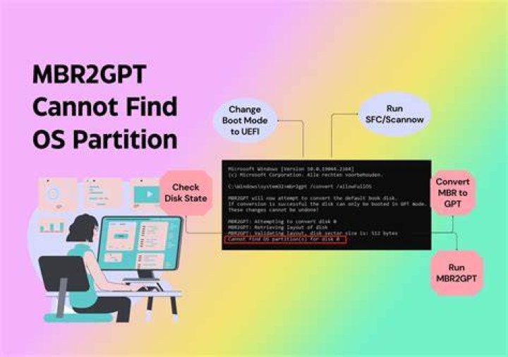 MBR2GPT failing with 