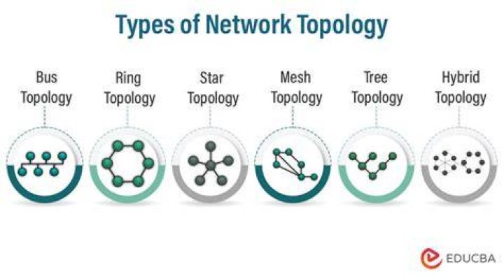 meaning of topology and topological space