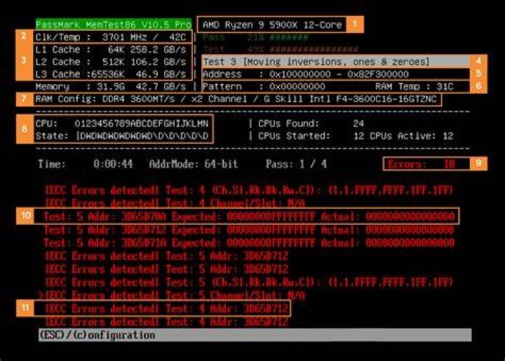 Memtest86: Has my RAM gone bad?