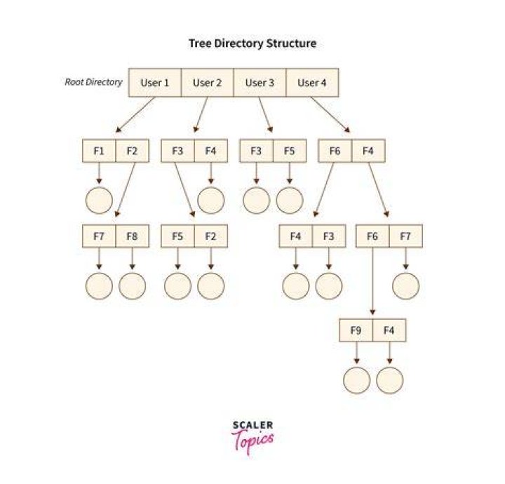 Merge all files from directory tree