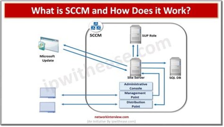 Microsoft SCCM with Linux Clients