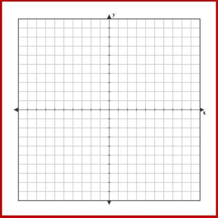 mini graphs