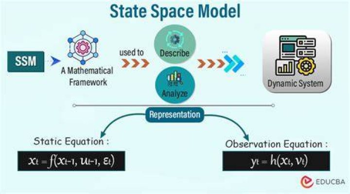 Minimal realization of a state space model?