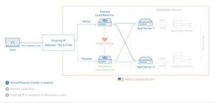 Modifying a Location header with nginx proxy_pass