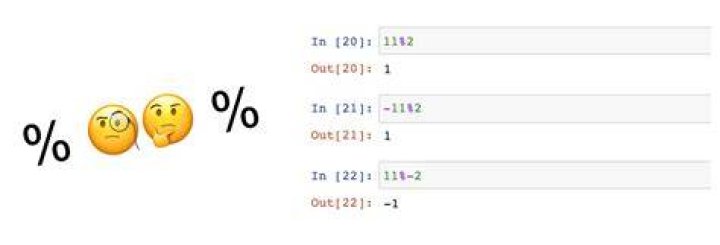 Modulo operation with negative numbers