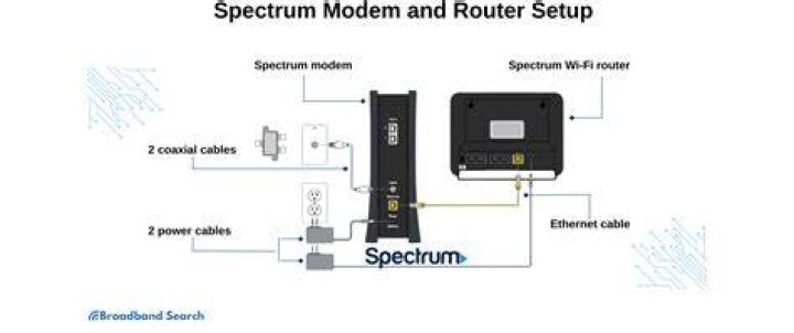 Monitor amount of data passing through my modem