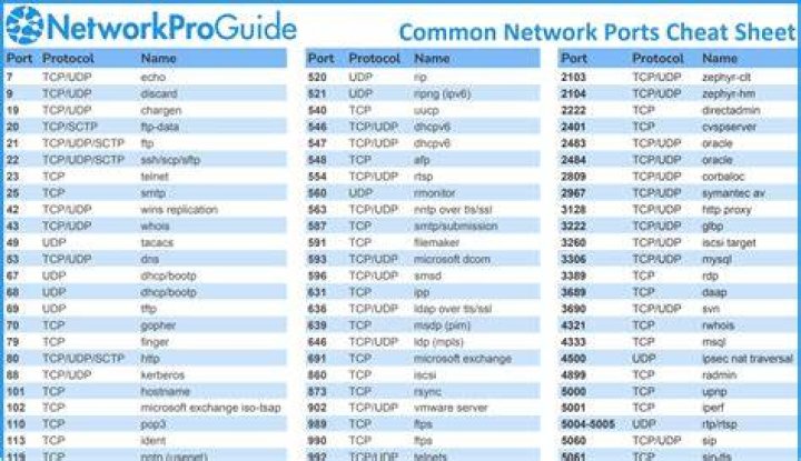 Most of the ports blocked, 80 open, will VPN be my savior?