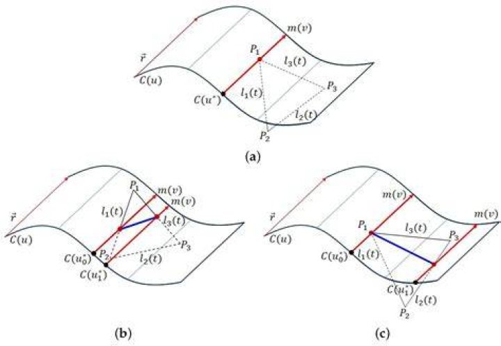Moving endpoint of freeform curve
