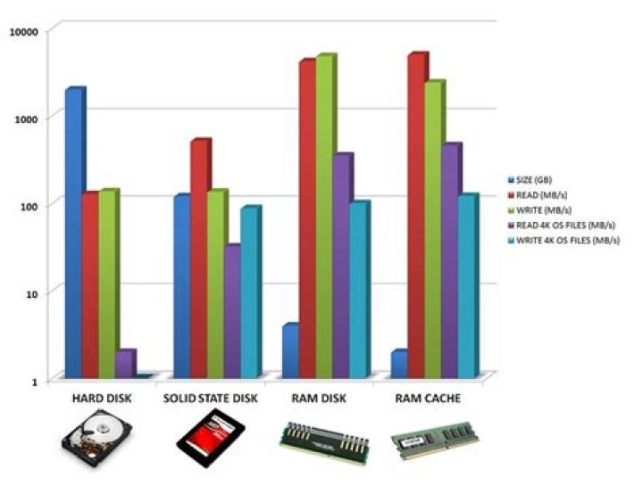 Moving files to /dev/shm ramdisk doesn't increase RAM usage?
