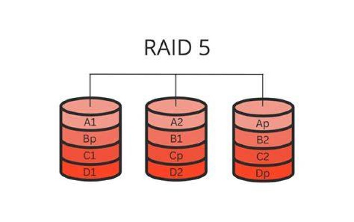 Moving RAID 5 to another computer