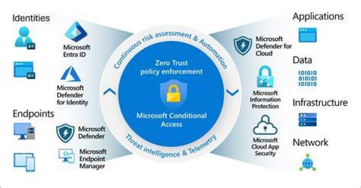 MS access conditional content of report for DoCmd.SendObject acSendReport