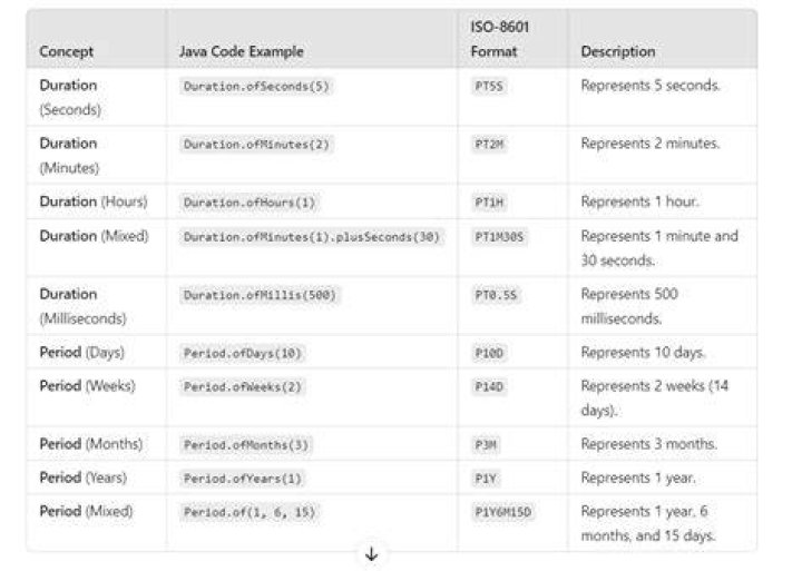 Multiple timeouts or multiple calls in Javascript