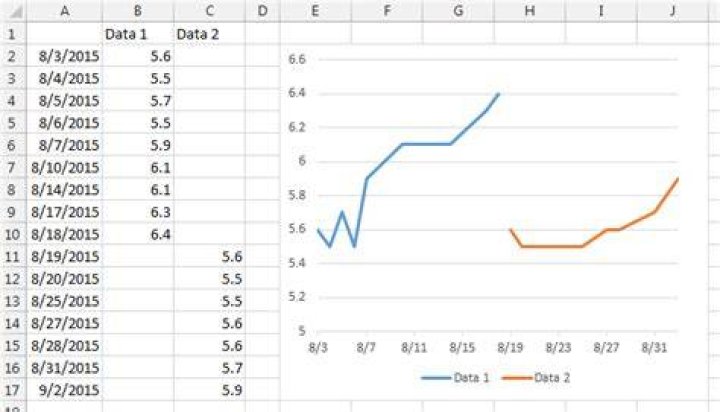 Multiple Trend Lines for Different Segments of the Same Series in Excel
