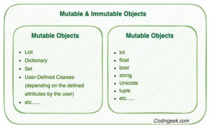 Mutable vs immutable objects