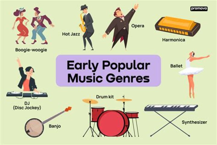 Muziek = Music in english