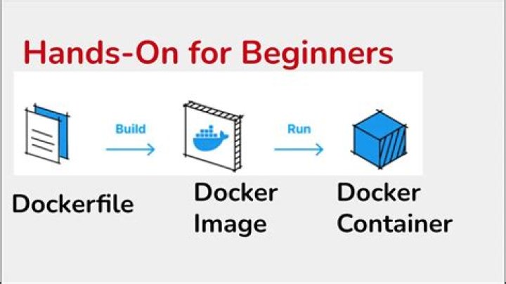 My Docker file is