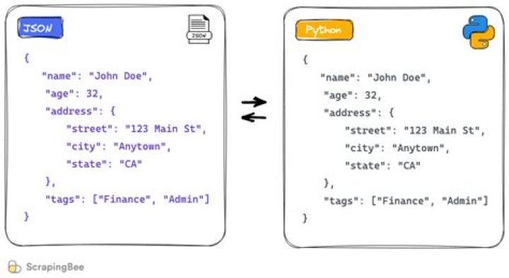 My JSON Data
