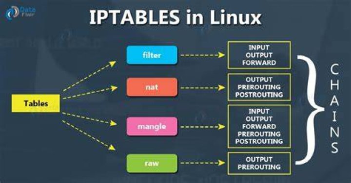 NAT using iptables on Ubuntu 16.04 doesn't work