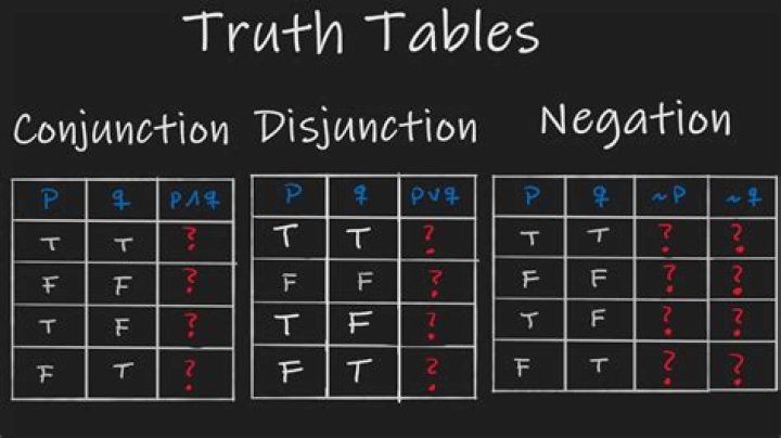 Negation of $0 = 1$