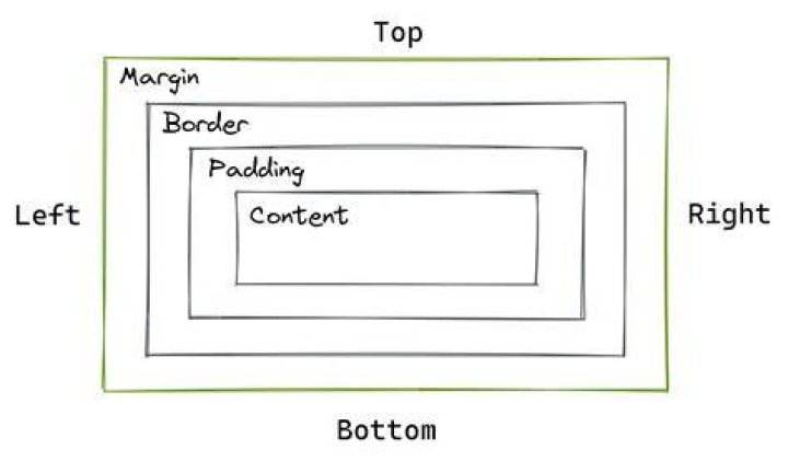 negative top margin