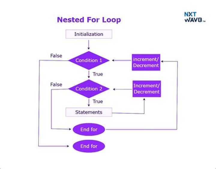 nested if loop in splunk