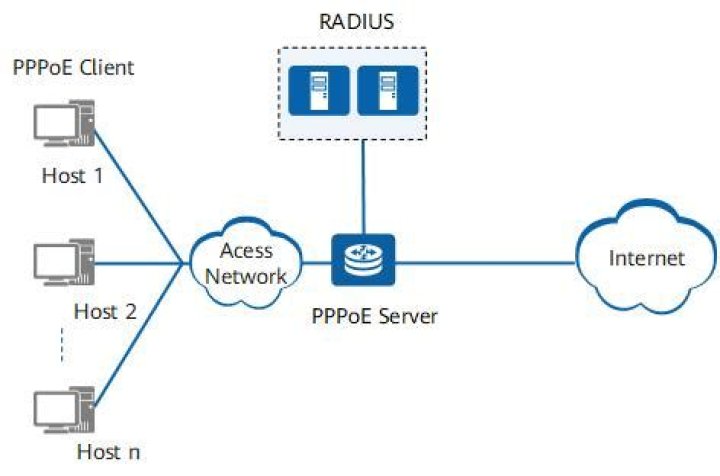 no way to use opendns on pppoe connection?