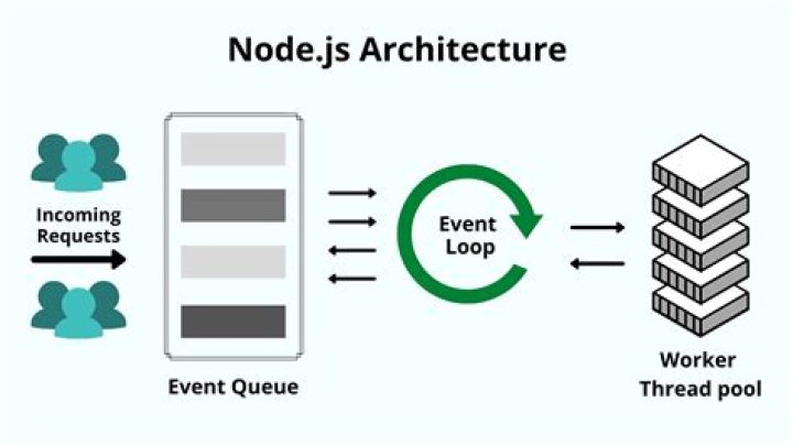 node & nodejs have different version