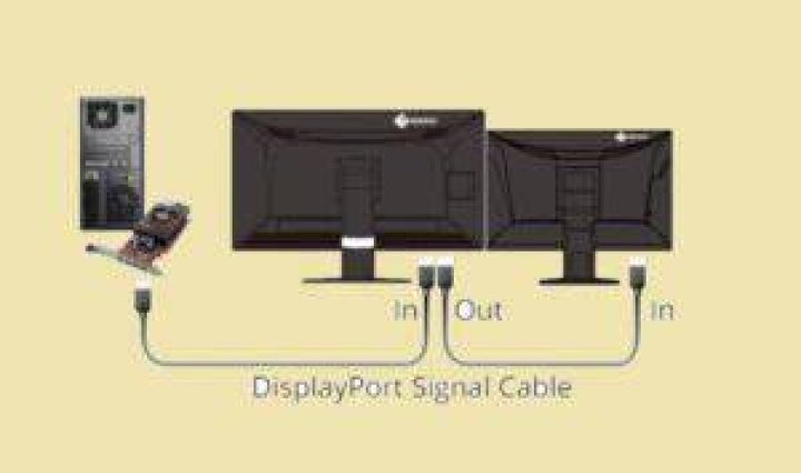 Non-Apple monitor with DisplayPort not recognized by a Mac
