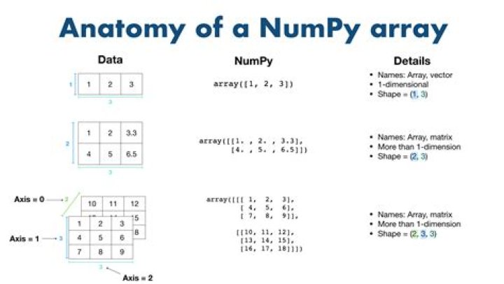 Normalise 2D Numpy Array: Zero Mean Unit Variance