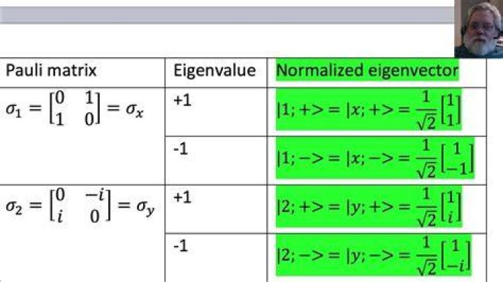 Normalizing Eigenvectors from Pauli Matrices