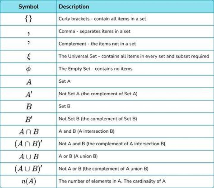 Notation: is there a symbol for 