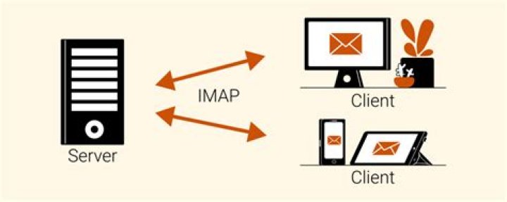 Note application that uses IMAP protocol