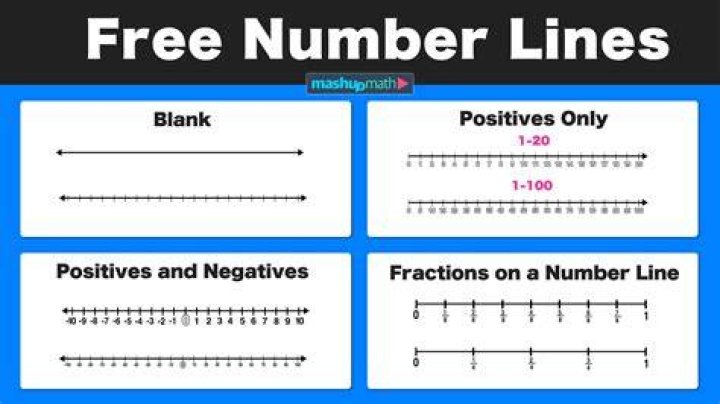 number line showing single point at 0
