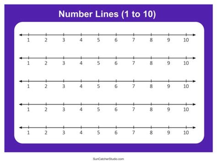 Number line