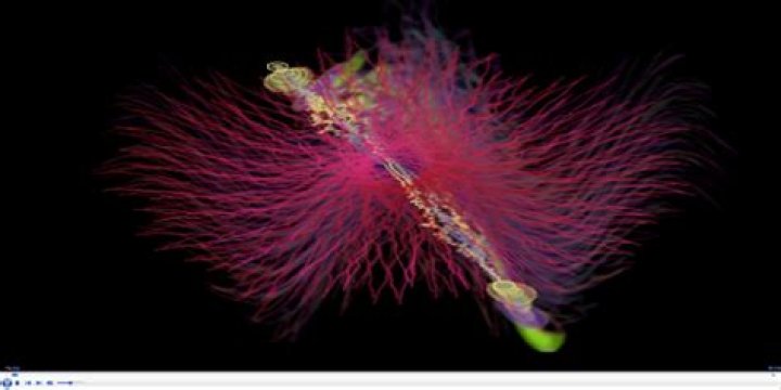Obnoxious visualization