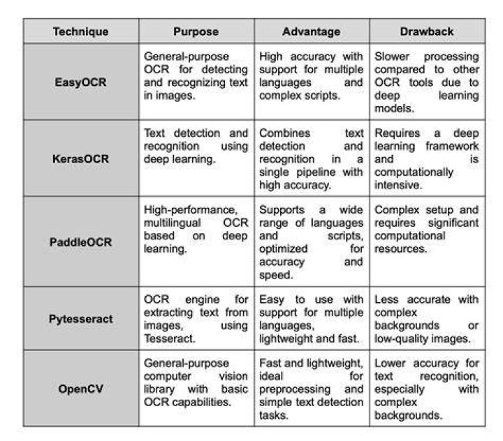 OCR of a pdf with gocr